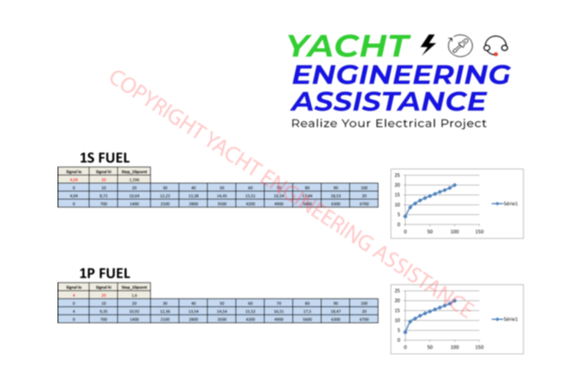 Yacht Engineering Assistance